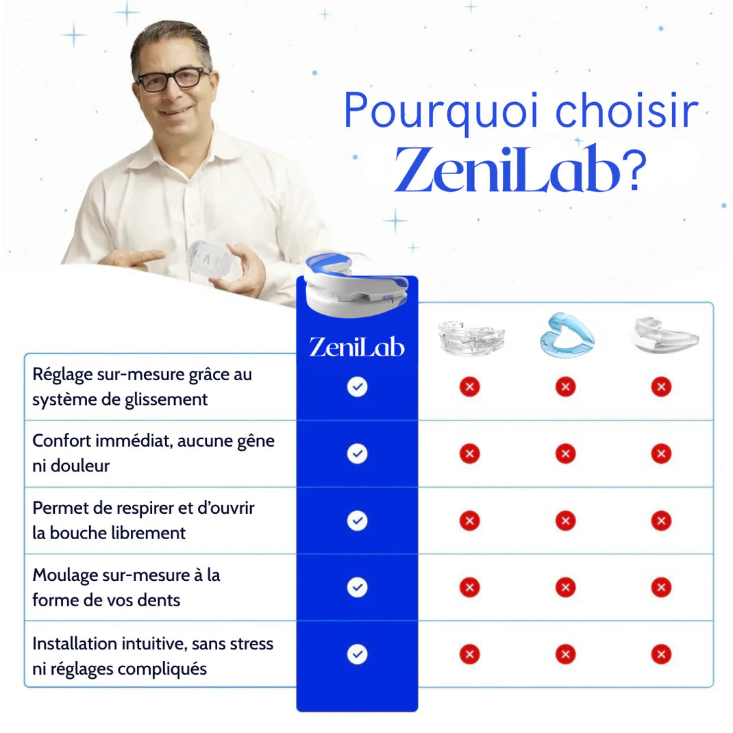 Libidona Anti-Ronflement - Sauvez Vos Nuits